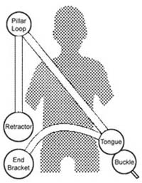 Securon Lap & Diagonal Belt